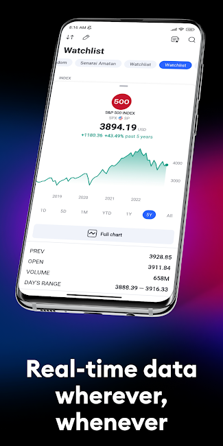 TradingView 3