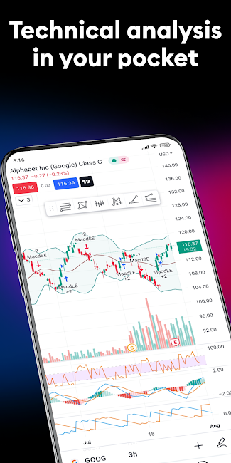 TradingView 4